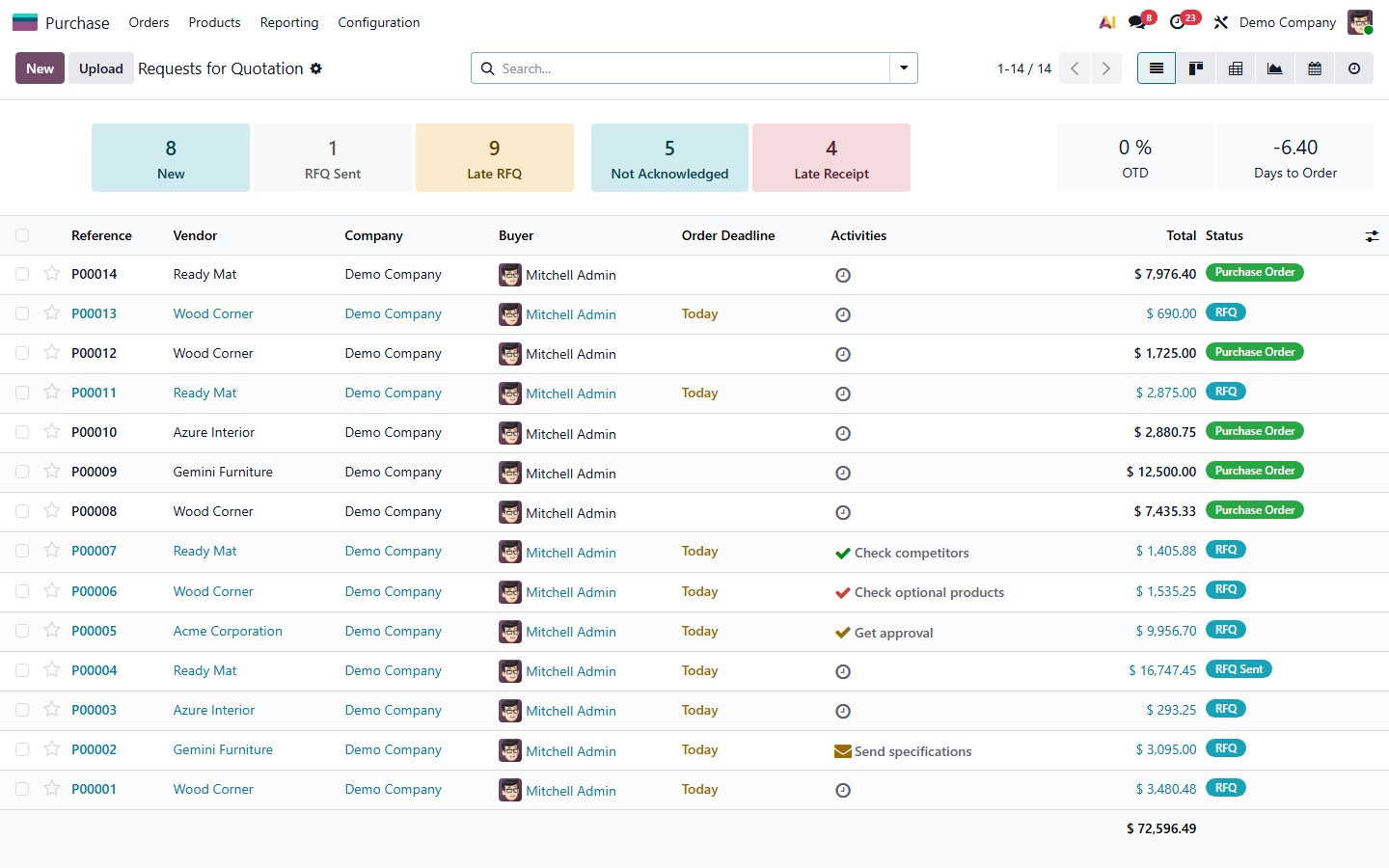 Captura real del modulo Compras de Odoo con pedidos a proveedor