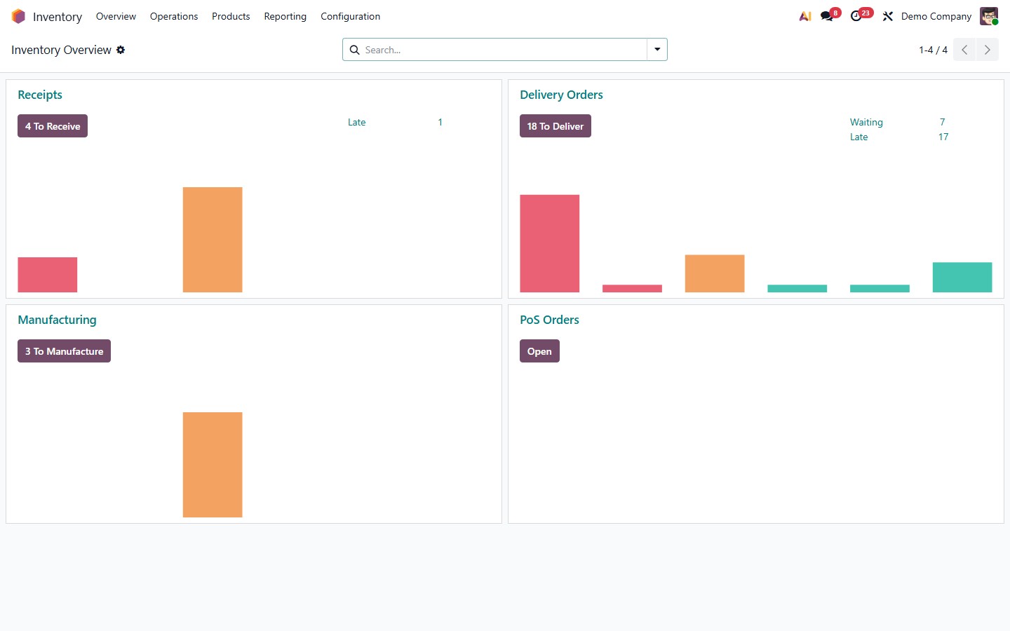Captura real del modulo Inventario de Odoo con stock de equipamiento